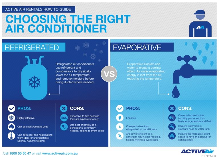 Choosing The Right Air Conditioner: Refrigerated Air Conditioner Vs. Evaporative Cooler